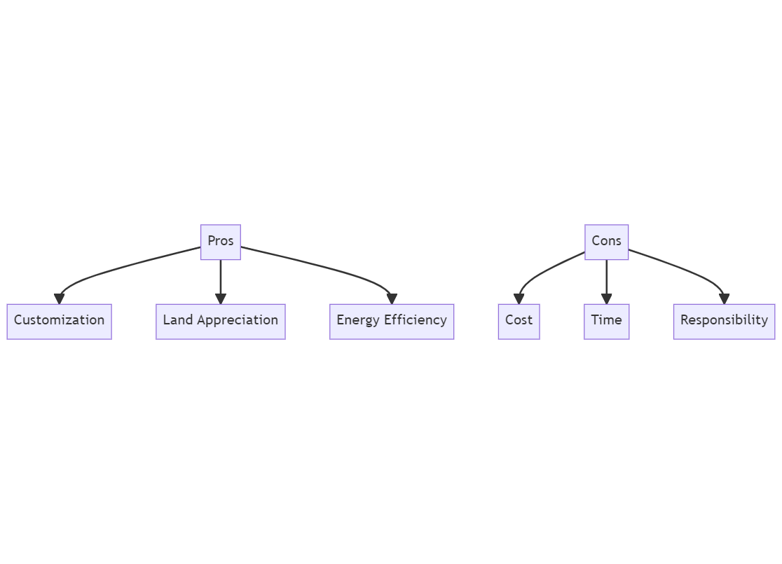 Investing in land pros and cons Squarerise